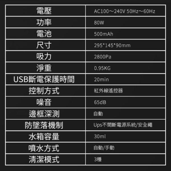 輕鬆擦玻璃！【超聲波 霧化噴水擦窗神器】輕鬆除垢 高樓 大樓 公寓：圖片 7